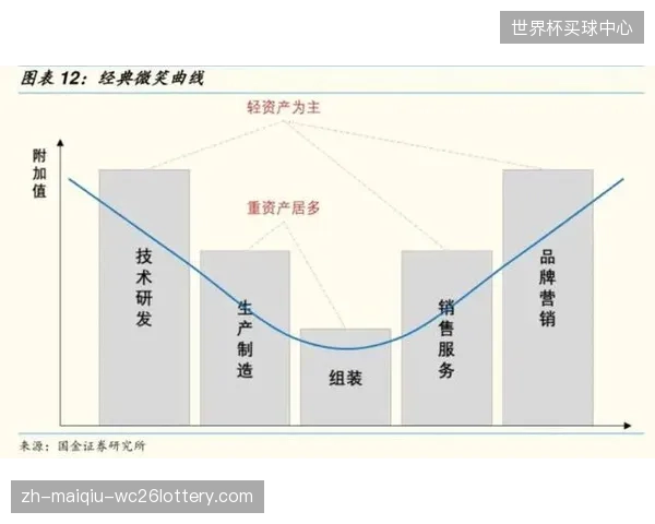 版权、数据与品牌授权正取代重资产场馆，成为资本避险与寻求增长的首选
